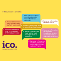 8 Data Protection Principles 8 Data Protection Principles