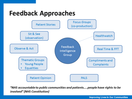 Feedback Approaches Feedback Approaches