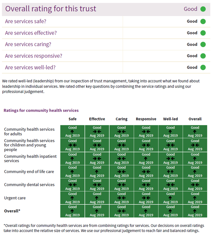 CQC Matrix CQC Matrix