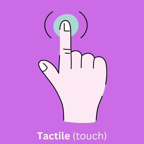 Hand with index finger touching button representing the tactile (touch) sense