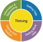 iThrive logo