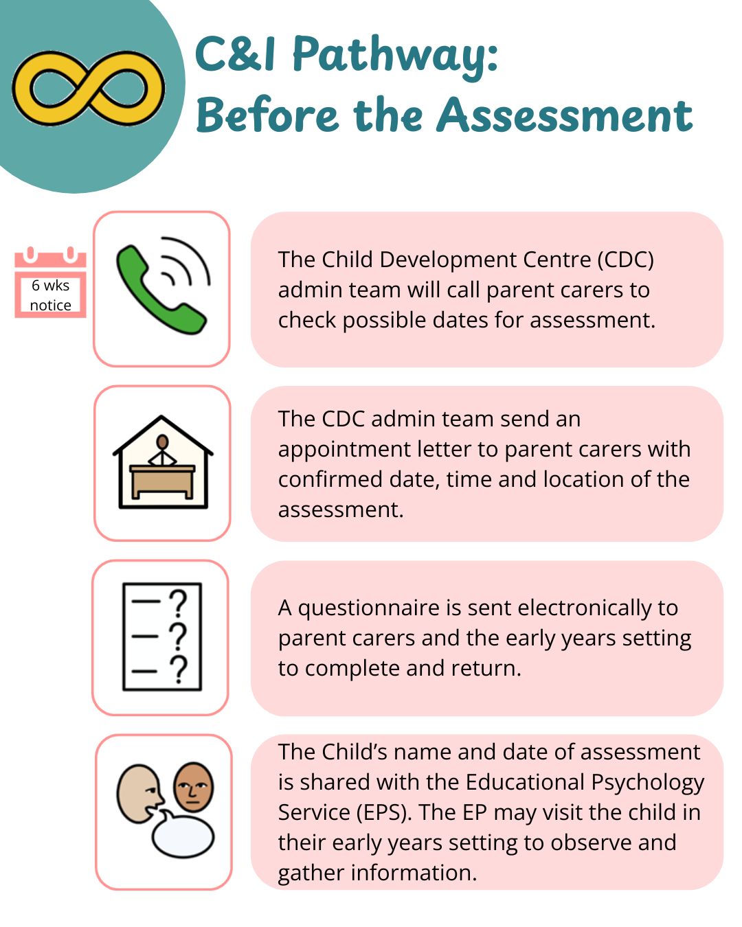Before the Assessment 1