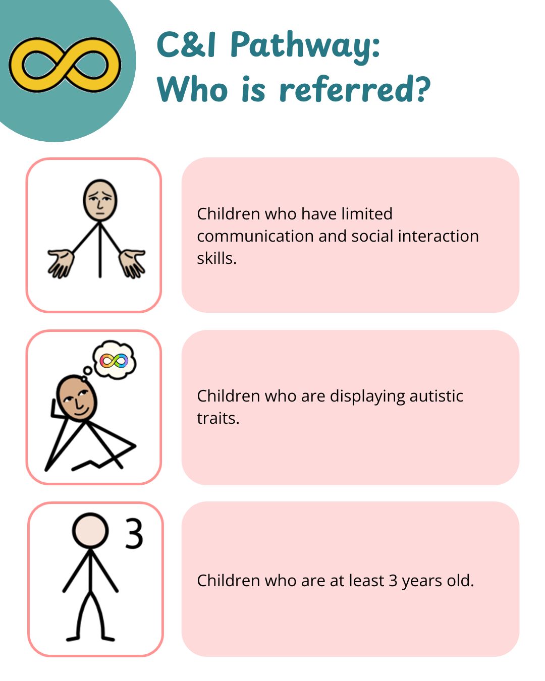 C&I Pathway Who is referred