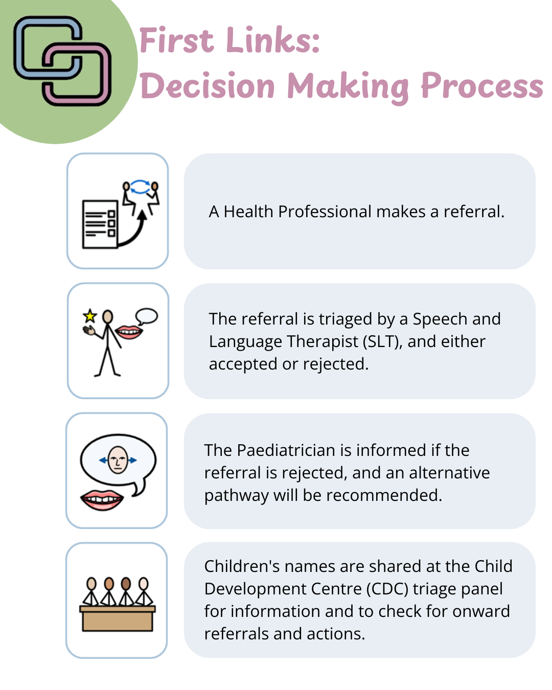 Decision Making Process 1