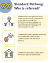 Standard pathway information sheet image