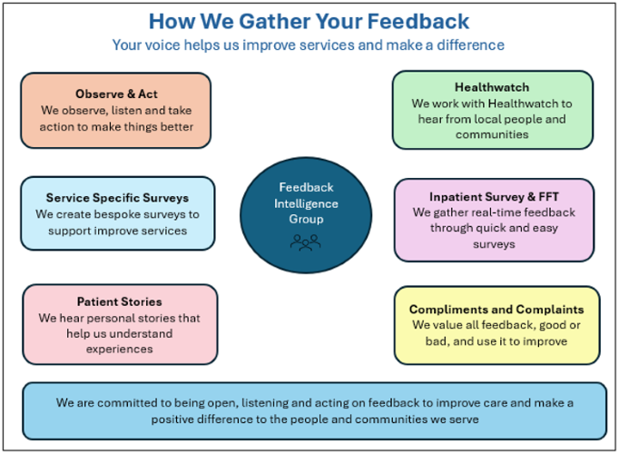 How we gather your feedback image